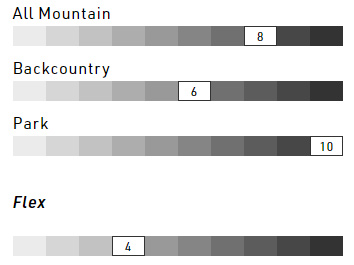 Rating Nitro